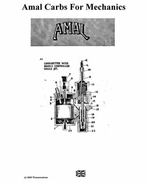 Product picture Amal Carbs For Motorcycle Mechanics 
